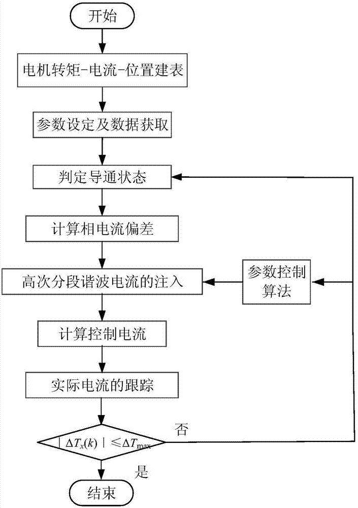 澳门威尼克斯人网站